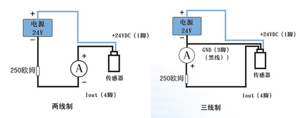 时代龙城LC-15智能型一体化振动变送器_振动变送器_供应信息_中国包装印刷产业网